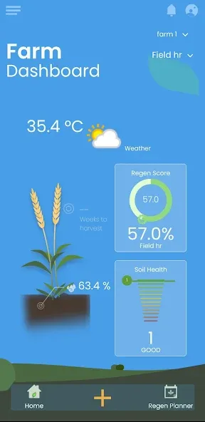 Groundwise farm dashboard