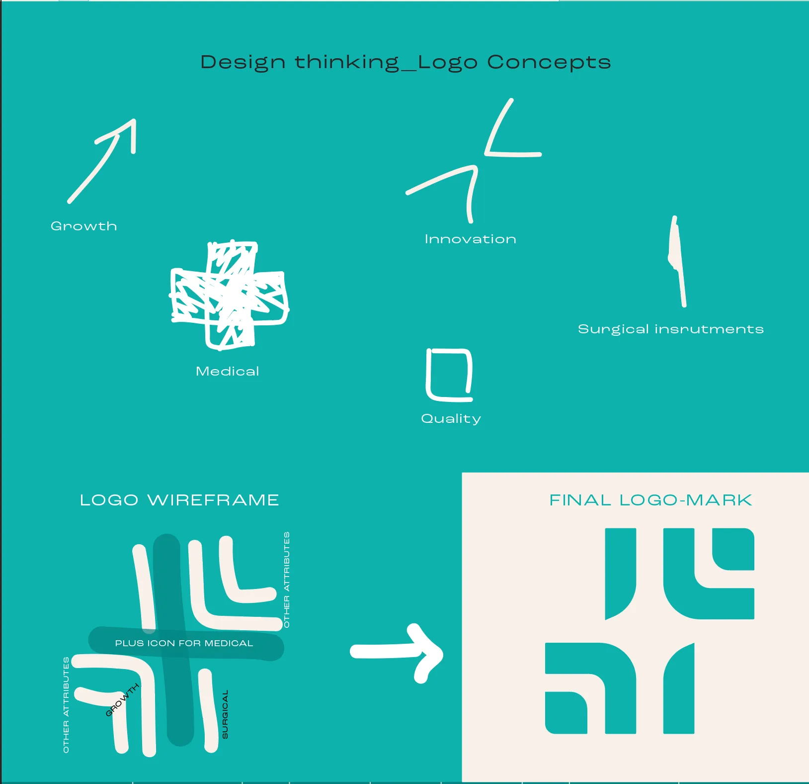 Logo concept sketches: growth, medical, innovation, quality, surgical instruments, and the wireframe